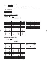 Preview for 98 page of Mitsubishi Electric PUHZ-RP125VHA2 Service Manual