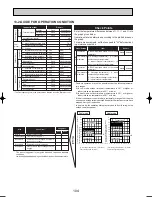 Preview for 104 page of Mitsubishi Electric PUHZ-RP125VHA2 Service Manual