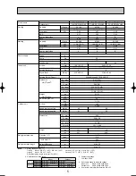 Preview for 5 page of Mitsubishi Electric PUHZ-RP140VHA2 Data Book