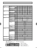 Preview for 6 page of Mitsubishi Electric PUHZ-RP140VHA2 Data Book