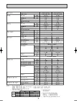 Preview for 8 page of Mitsubishi Electric PUHZ-RP140VHA2 Data Book