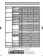 Preview for 9 page of Mitsubishi Electric PUHZ-RP140VHA2 Data Book