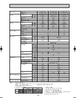 Preview for 19 page of Mitsubishi Electric PUHZ-RP140VHA2 Data Book