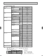 Preview for 20 page of Mitsubishi Electric PUHZ-RP140VHA2 Data Book