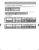 Preview for 61 page of Mitsubishi Electric PUHZ-RP140VHA2 Data Book