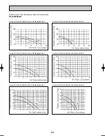 Preview for 68 page of Mitsubishi Electric PUHZ-RP140VHA2 Data Book