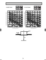 Preview for 79 page of Mitsubishi Electric PUHZ-RP140VHA2 Data Book