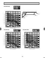 Preview for 84 page of Mitsubishi Electric PUHZ-RP140VHA2 Data Book