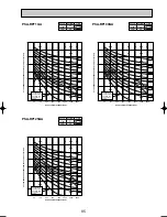 Preview for 85 page of Mitsubishi Electric PUHZ-RP140VHA2 Data Book