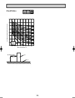 Preview for 86 page of Mitsubishi Electric PUHZ-RP140VHA2 Data Book