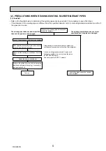 Предварительный просмотр 5 страницы Mitsubishi Electric PUHZ-RP200YKAR1 Service Manual