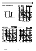 Предварительный просмотр 12 страницы Mitsubishi Electric PUHZ-RP200YKAR1 Service Manual
