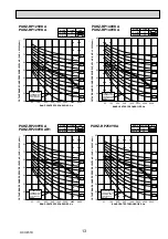 Предварительный просмотр 13 страницы Mitsubishi Electric PUHZ-RP200YKAR1 Service Manual