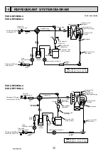 Предварительный просмотр 32 страницы Mitsubishi Electric PUHZ-RP200YKAR1 Service Manual