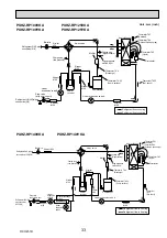 Предварительный просмотр 33 страницы Mitsubishi Electric PUHZ-RP200YKAR1 Service Manual