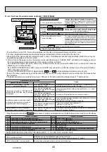 Предварительный просмотр 40 страницы Mitsubishi Electric PUHZ-RP200YKAR1 Service Manual