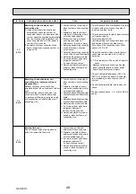 Предварительный просмотр 49 страницы Mitsubishi Electric PUHZ-RP200YKAR1 Service Manual