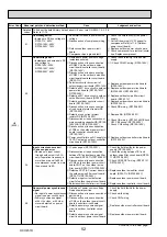 Предварительный просмотр 52 страницы Mitsubishi Electric PUHZ-RP200YKAR1 Service Manual