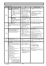 Предварительный просмотр 53 страницы Mitsubishi Electric PUHZ-RP200YKAR1 Service Manual