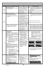 Предварительный просмотр 56 страницы Mitsubishi Electric PUHZ-RP200YKAR1 Service Manual