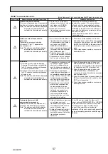 Предварительный просмотр 57 страницы Mitsubishi Electric PUHZ-RP200YKAR1 Service Manual