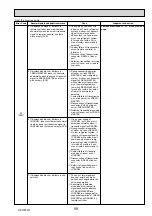 Предварительный просмотр 59 страницы Mitsubishi Electric PUHZ-RP200YKAR1 Service Manual