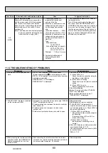 Предварительный просмотр 60 страницы Mitsubishi Electric PUHZ-RP200YKAR1 Service Manual