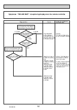 Предварительный просмотр 62 страницы Mitsubishi Electric PUHZ-RP200YKAR1 Service Manual