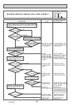 Предварительный просмотр 64 страницы Mitsubishi Electric PUHZ-RP200YKAR1 Service Manual