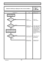 Предварительный просмотр 65 страницы Mitsubishi Electric PUHZ-RP200YKAR1 Service Manual