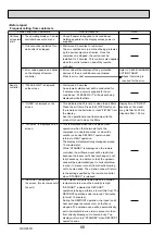 Предварительный просмотр 66 страницы Mitsubishi Electric PUHZ-RP200YKAR1 Service Manual