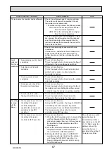 Предварительный просмотр 67 страницы Mitsubishi Electric PUHZ-RP200YKAR1 Service Manual