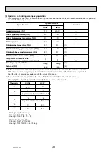 Предварительный просмотр 78 страницы Mitsubishi Electric PUHZ-RP200YKAR1 Service Manual