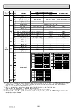 Предварительный просмотр 88 страницы Mitsubishi Electric PUHZ-RP200YKAR1 Service Manual