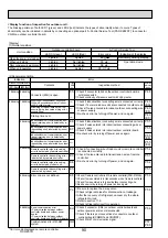 Предварительный просмотр 90 страницы Mitsubishi Electric PUHZ-RP200YKAR1 Service Manual