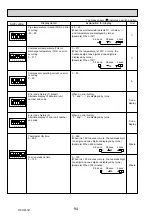 Предварительный просмотр 94 страницы Mitsubishi Electric PUHZ-RP200YKAR1 Service Manual