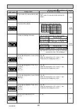 Предварительный просмотр 95 страницы Mitsubishi Electric PUHZ-RP200YKAR1 Service Manual