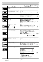 Предварительный просмотр 96 страницы Mitsubishi Electric PUHZ-RP200YKAR1 Service Manual