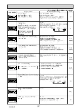 Предварительный просмотр 97 страницы Mitsubishi Electric PUHZ-RP200YKAR1 Service Manual