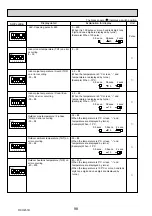 Предварительный просмотр 98 страницы Mitsubishi Electric PUHZ-RP200YKAR1 Service Manual