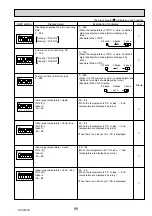 Предварительный просмотр 99 страницы Mitsubishi Electric PUHZ-RP200YKAR1 Service Manual