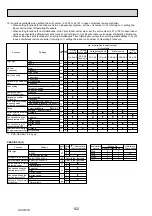 Предварительный просмотр 102 страницы Mitsubishi Electric PUHZ-RP200YKAR1 Service Manual