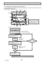 Предварительный просмотр 105 страницы Mitsubishi Electric PUHZ-RP200YKAR1 Service Manual