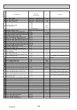 Предварительный просмотр 118 страницы Mitsubishi Electric PUHZ-RP200YKAR1 Service Manual