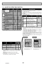 Предварительный просмотр 128 страницы Mitsubishi Electric PUHZ-RP200YKAR1 Service Manual