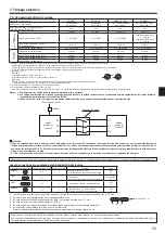 Предварительный просмотр 53 страницы Mitsubishi Electric PUHZ-SHW HA Series Installation Manual