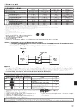 Предварительный просмотр 143 страницы Mitsubishi Electric PUHZ-SHW HA Series Installation Manual