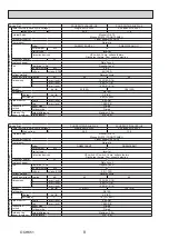 Preview for 8 page of Mitsubishi Electric PUHZ-SHW112VAA Service Manual