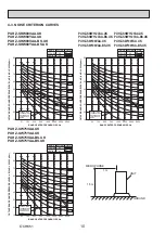 Preview for 10 page of Mitsubishi Electric PUHZ-SHW112VAA Service Manual