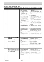 Preview for 21 page of Mitsubishi Electric PUHZ-SHW112VAA Service Manual